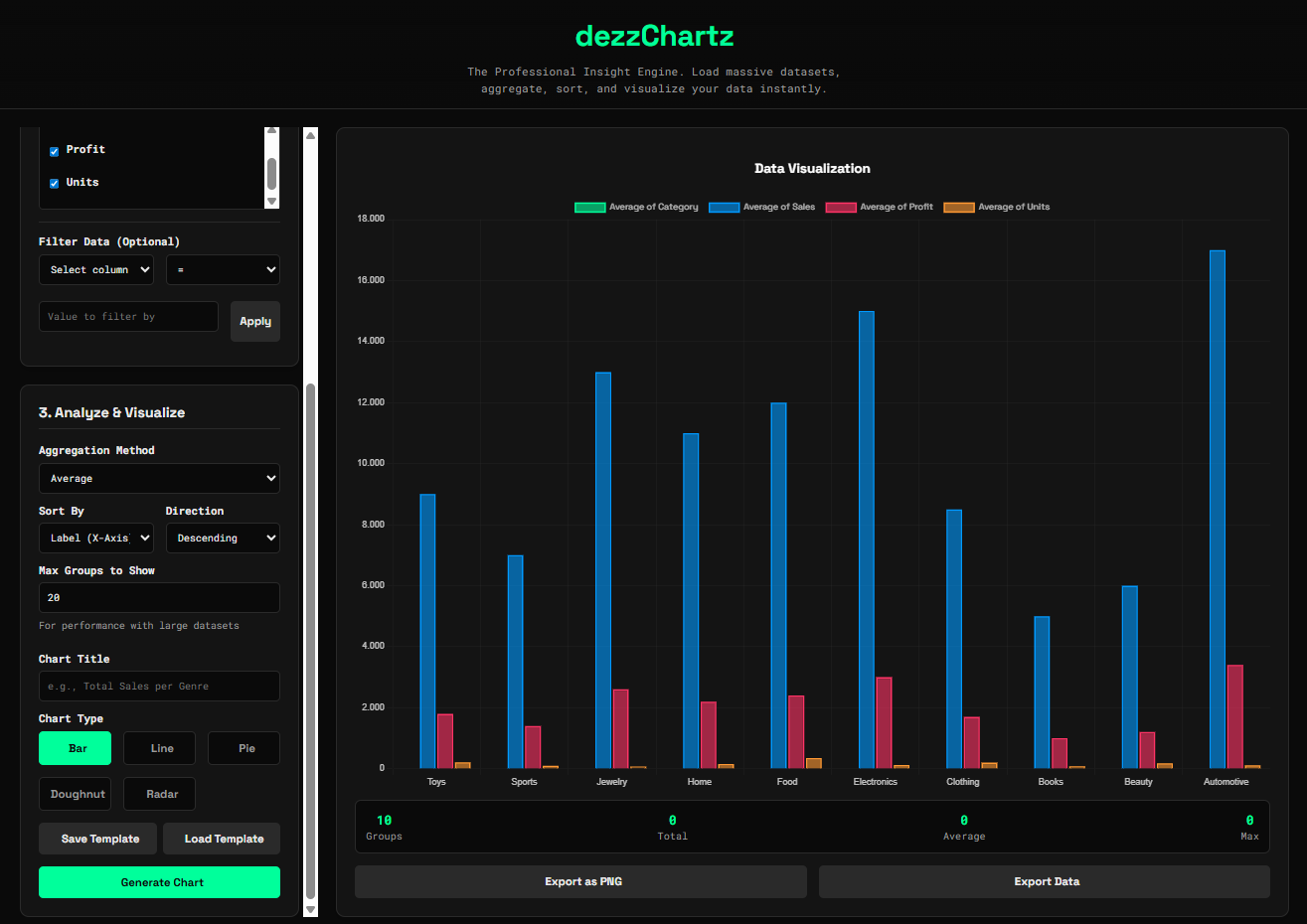 dezzChartz App Interface
